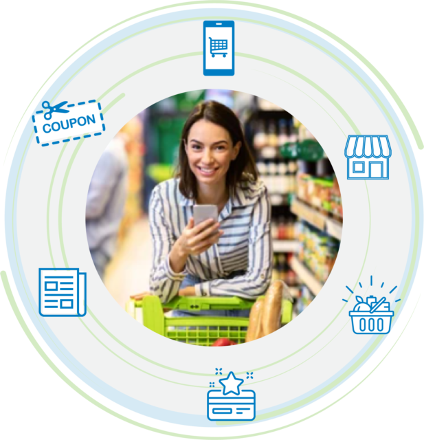 Icons surrounding girl pushing shopping cart showing digital transformation in grocery.